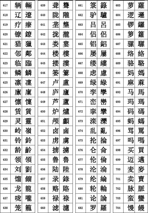 五劃繁體字